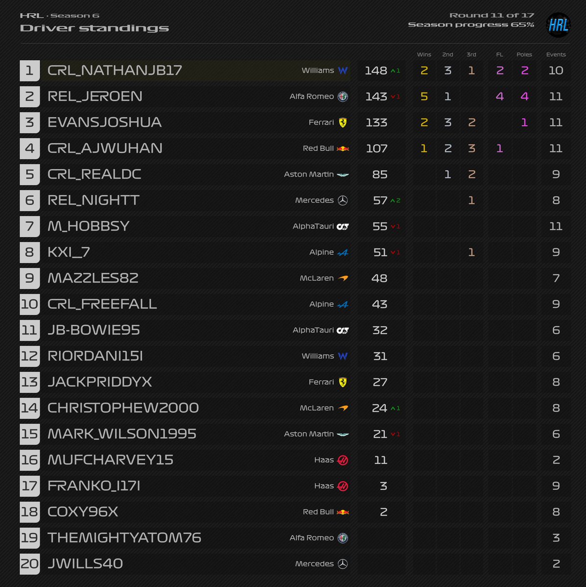 HedgeRacingLeague🦔🏎🏁 tweet media