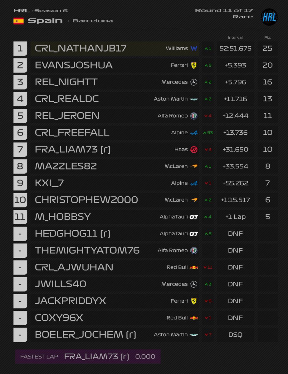 HedgeRacingLeague🦔🏎🏁 tweet media