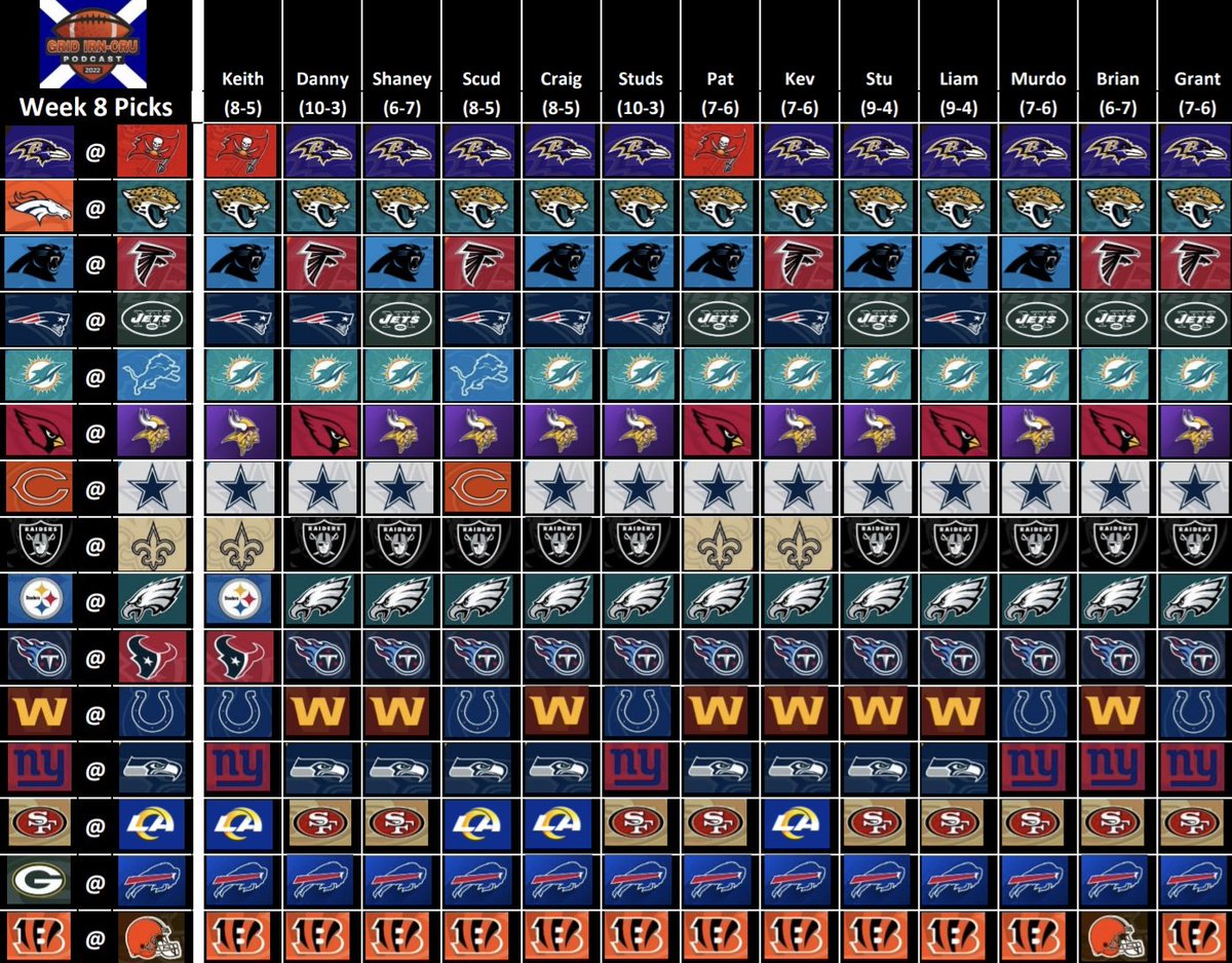 🏈 GRID IRN-CRU 🏴󠁧󠁢󠁳󠁣󠁴󠁿 tweet media