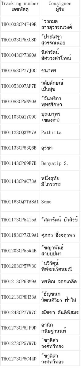 krselected's tweet photo. LOT125
ส่งโดย Flash Express
#BibblesTracking https://t.co/sb63nsNxh8