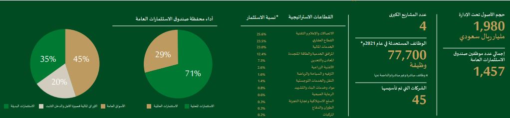 الصورة