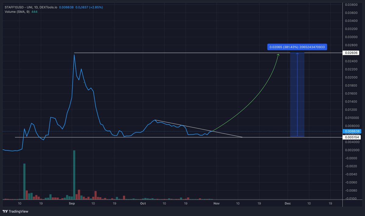 Uncle Bob Crypto tweet media