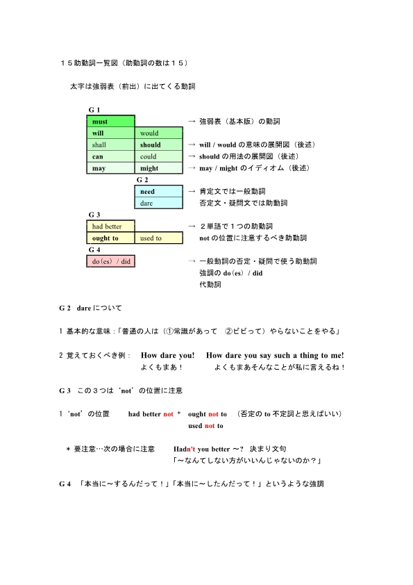 100 の日本人が知らない 超合理的な英語学習法 英語道場編 Eric Eigodojo Twitter 100 の日本人が知らない 超合理的な英語学習法 英語道場編 Eric Eigodojo Twitter