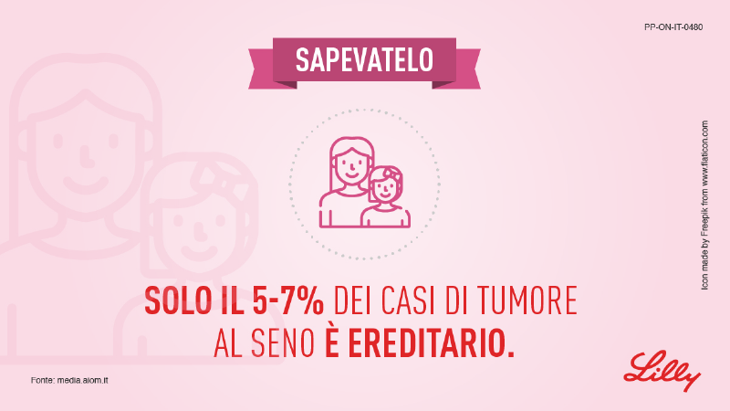 Il #cancroalseno è ereditario? 
Tra il 5 e il 7% dei casi di #tumorealseno è legato a fattori ereditari. Un quarto di questi è determinato da mutazioni genetiche (BRCA-1 e BRCA-2)