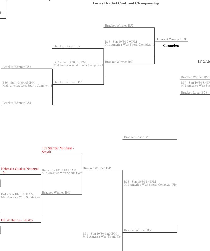 Here’s our path for the day. We have a beautiful day, a great group of kids and great coaches to lead us; LETS GO!!!