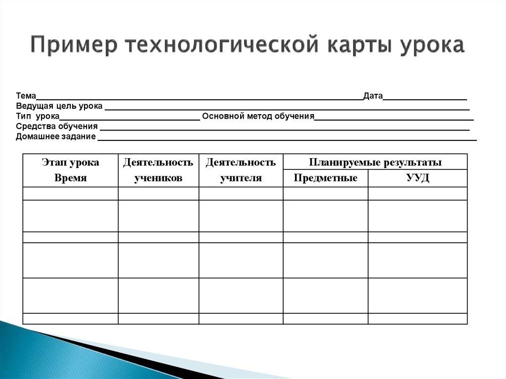 Учитель разрабатывая технологическую карту урока определил тест