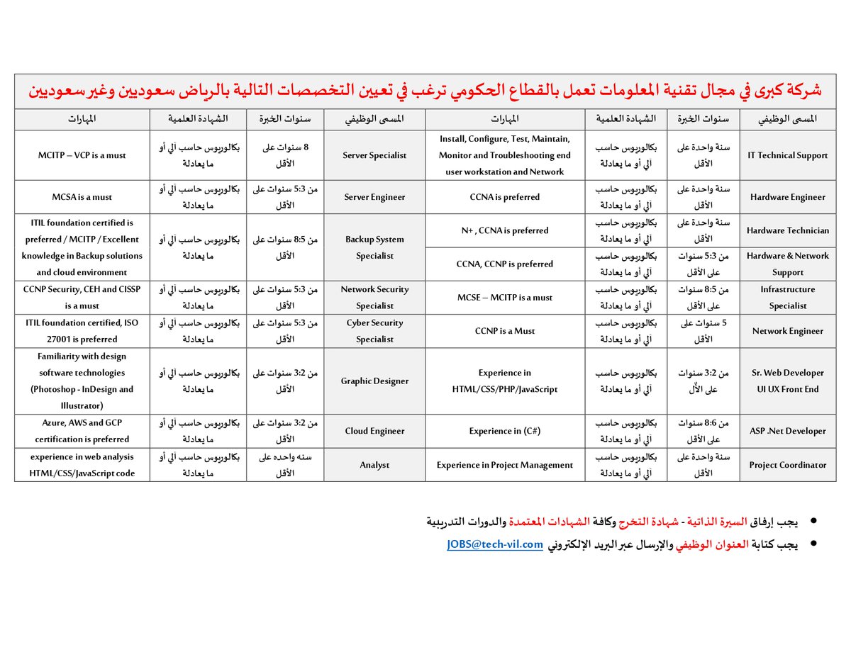 مطلوب في مدينة الرياض عدد 17 وظيفة شاغرة بالمسميات  التالية 👇
#وظائف #وظائف_الرياض #توظيف #وظائف_السعودية #وظائف_حكومية #Job