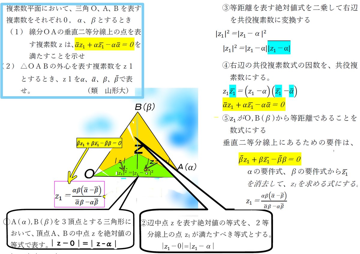 deadlinear2011's tweet photo. #みんなで楽しむTwitter展覧会 #illusRT
#ArtistOnTwitter #絵描き人 #complexconjugate
#外心 #勉強垢 #山形大 #共役複素数
#水星の魔女
外心は垂直二等分線上の点。垂直二等分線は、辺の中点を表す絶対式z²=|z-α|²により表現可能。絶対式を交点から複素平面における外心を求めます。 https://t.co/iIbVUa6BDP