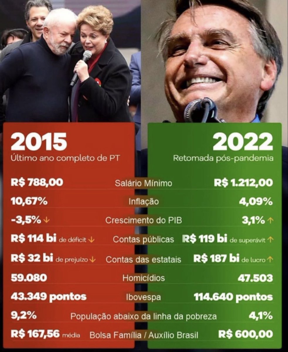 izarosr's tweet photo. @gabi_warnette @juoweiss @wndernarnia Justifique sua resposta. https://t.co/MrDot4D9s8