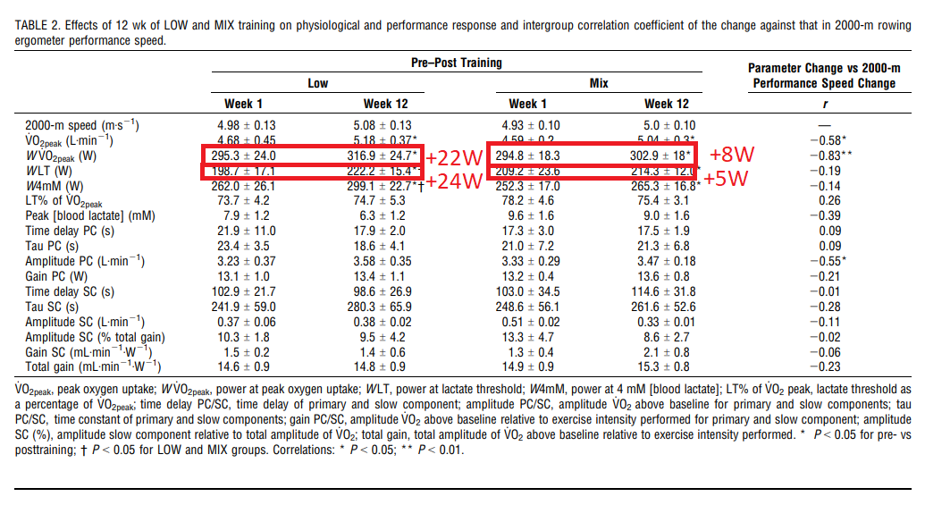 Alan Couzens tweet media