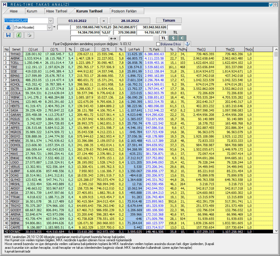 Serkan Çelik on Twitter: