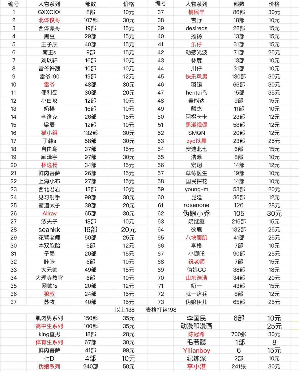 ArnoChristian1's tweet photo. 花臂老师50部 本双胞胎6部 子墨20部 咔咔 大元帅 大理寺教官 网帅1s 狼叔 苏牧40部，楠民辛86部 吉野 desireds22部 扬扬10部 乐仔33部 动感光波72部 林度10部 川仔33部 快乐风男86部 羽锡 66部hentai鸟40部 美能达9部 麟杰10部 阿橙卡卡 黑潮视倔50部 SMQN20部 zyc以晨27部 安迪北七6部 浩源 宏翔 https://t.co/HNYUOdRU9i
