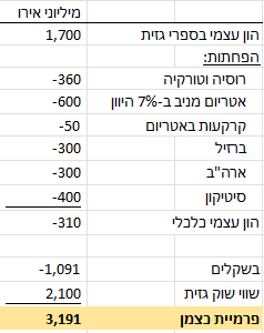הרנטגן tweet media