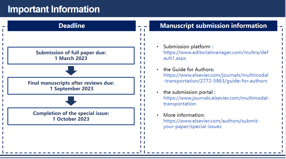 MULTRA__'s tweet photo. Call for paper:“Frontier Technologies in Transportation and Logistics System Analysis”!
It aims to promote frontier studies and technologies in transportation system modeling, optimization, and management, and provide an opportunity to share knowledge and exchange ideas https://t.co/eUiXRq8Nbk
