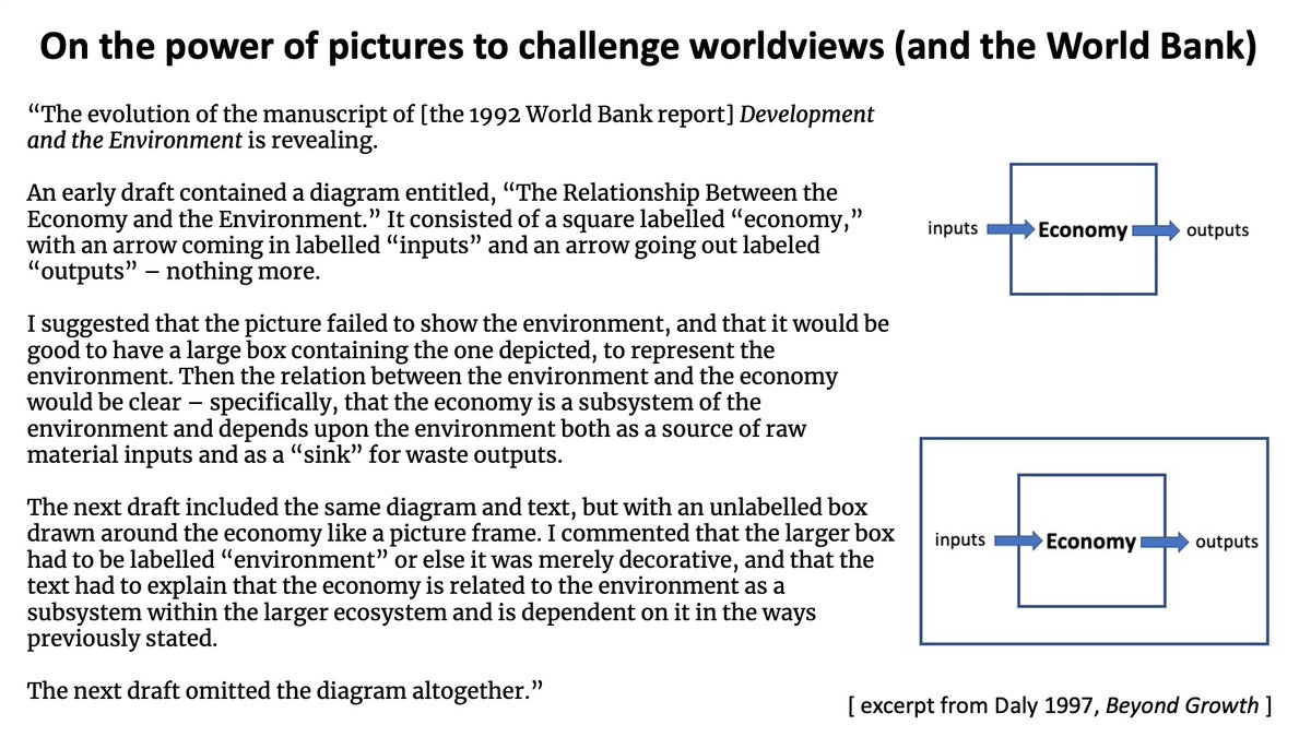 KateRaworth's tweet image. Such a radical redrawing meets a lot of resistance - as Daly discovered while working at the World Bank in the 1990s. Here's a great story he told about commenting on drafts of the WB's major 1992 report Development and Environment. Some pictures turn out to be too powerful...