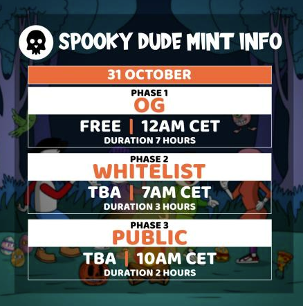 ChrisNFTKing's tweet photo. Mint time for @SpookyDudeNFT will be started in less than 24hours!!!
Let grab it while it last!

#NFTs #ETH #HALLOWEENPARTY #SPKY https://t.co/p6vuD0UbSN