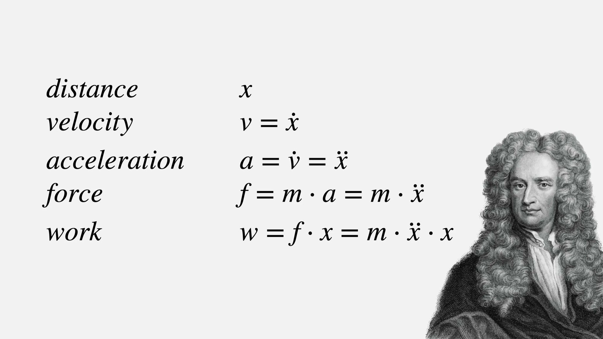 Fermat s Library On Twitter Fluxional Notation Isaac Newton Regarded fermat-s-library-on-twitter-fluxional-notation-isaac-newton-regarded