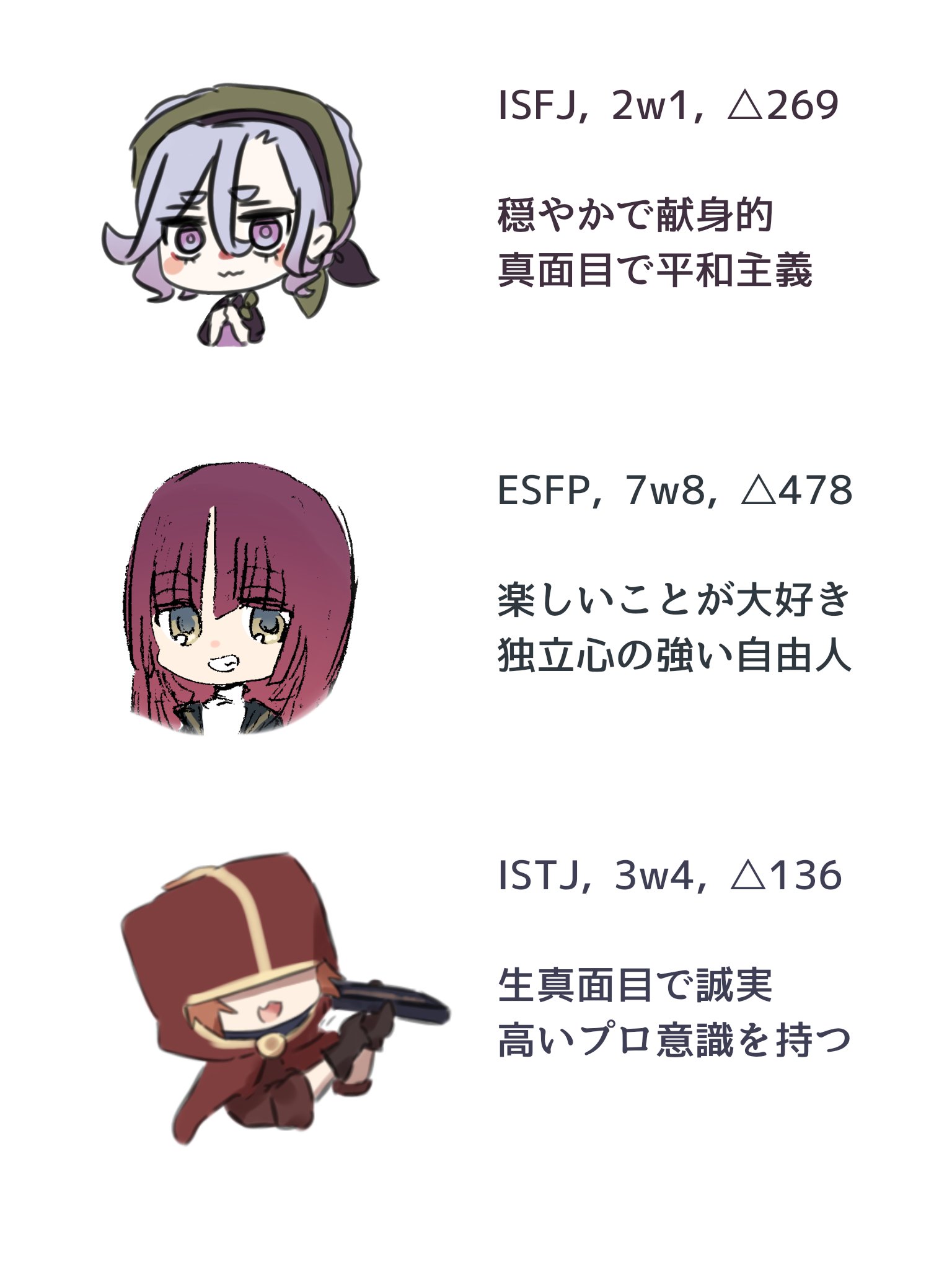 Twitter あかつきあけみ على تويتر 企画創作っ子を性格診断にかけるとこうなる T Co Njqsj7over