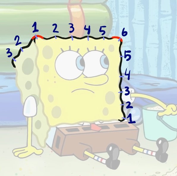 Roy on Twitter "TSpongener if you want more tips spongebob has six