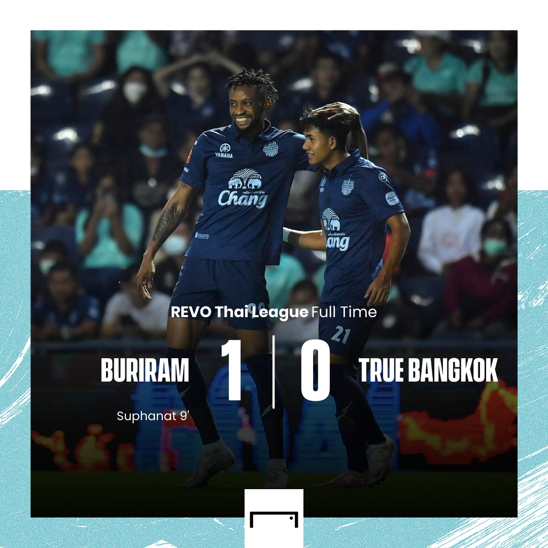 Goal_TH's tweet photo. #FT หมดเวลาการแข่งขัน ฟุตบอล #รีโว่ไทยลีก 2022/23 แมตช์เดย์ 11 คู่เวลา 19.00 น.
บุรีรัมย์ ยูไนเต็ด 1-0 ทรู แบงค็อก ยูไนเต็ด
⚽️ 1-0 ศุภณัฏฐ์ เหมือนตา น.9
#RevoThaiLeague #BRUTD #TrueBU #ฟุตบอลไทย #ไทยลีก https://t.co/c9imygnlF9