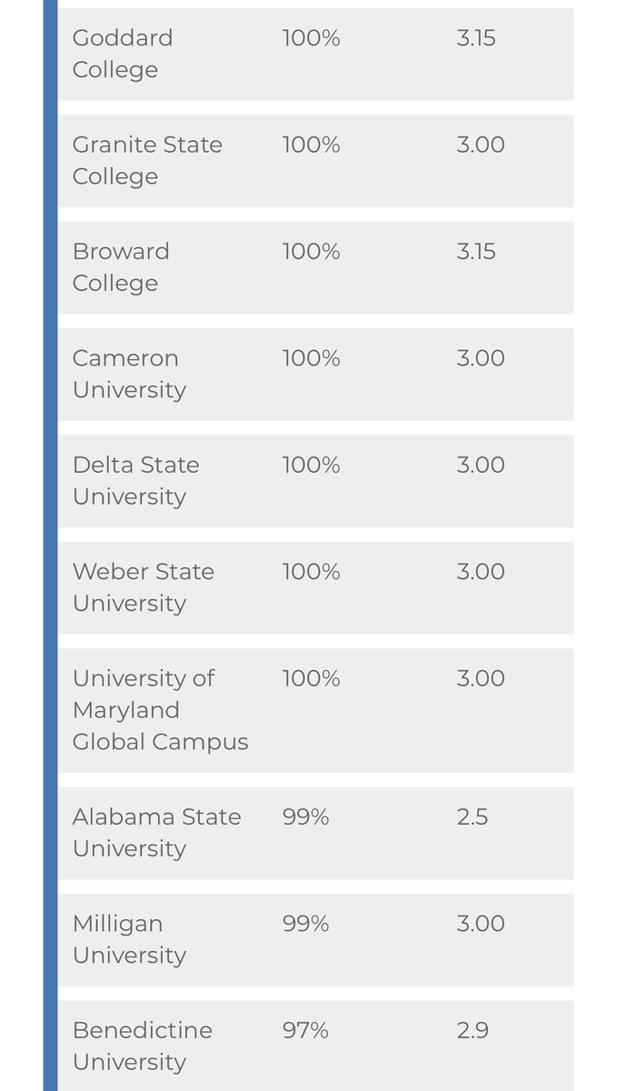 Universities In Florida With High Acceptance Rates