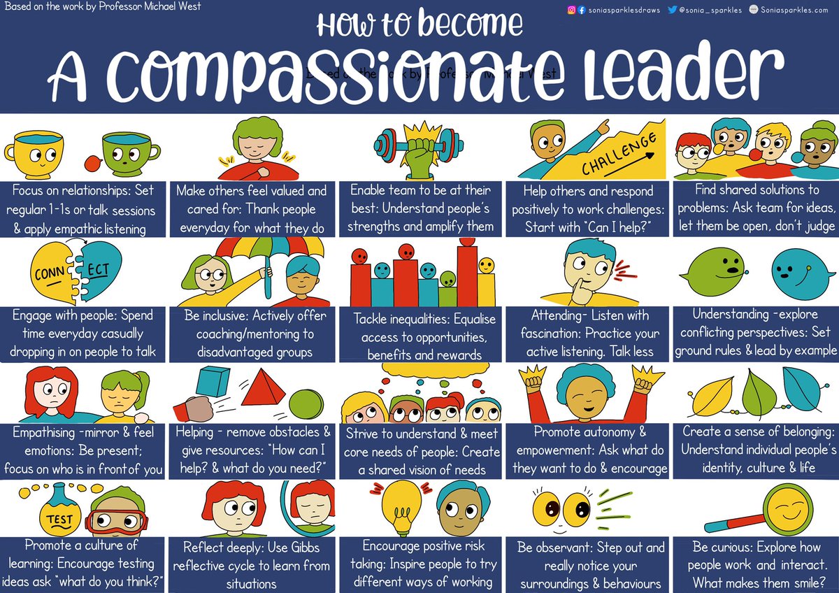 🌟NEW LISTING🌟 How can you become a compassionate leader? Looking after & nurturing others drives success at work 💙 Based on the work by Prof. Michael West. You can get a copy here: etsy.com/uk/listing/129…