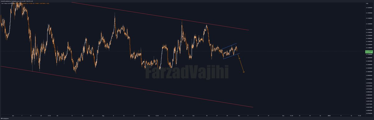 Dr. Farzad Vajihi tweet media