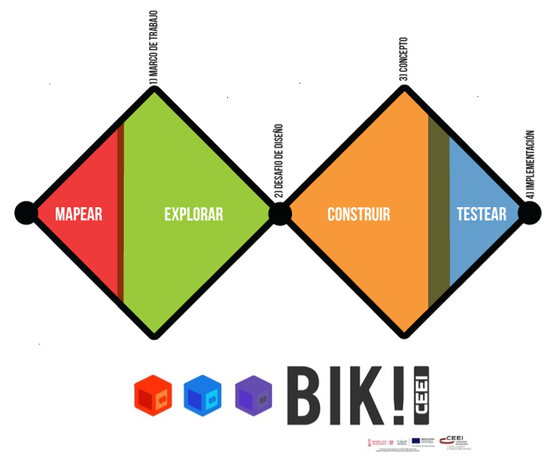 ceei's tweet photo. BIK Idea: el Do It Yourself para INNOVAR en tu proyecto. Artículo de  @JuanSimoGisbert de #CeeiAlcoi  https://t.co/PvXvB2COO3 vía @emprenemjunts  @RamonCEEIVLC  @paquifrias  @iscampobe  @ceeivalencia  @JordiCEEIAlcoy  #BikIdea  #designthinkig https://t.co/k60tRWxVtS