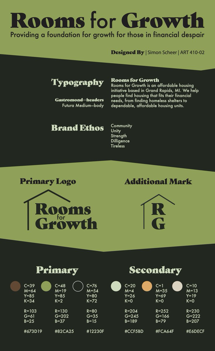 roundaboutmonke's tweet photo. A design for the (imaginary) nonprofit Rooms for Change. We conducted a lot of research to help develop the brand and find out more about the audience. Take a look at Room's for Growth's brand sheet below! https://t.co/znTZNixx0y