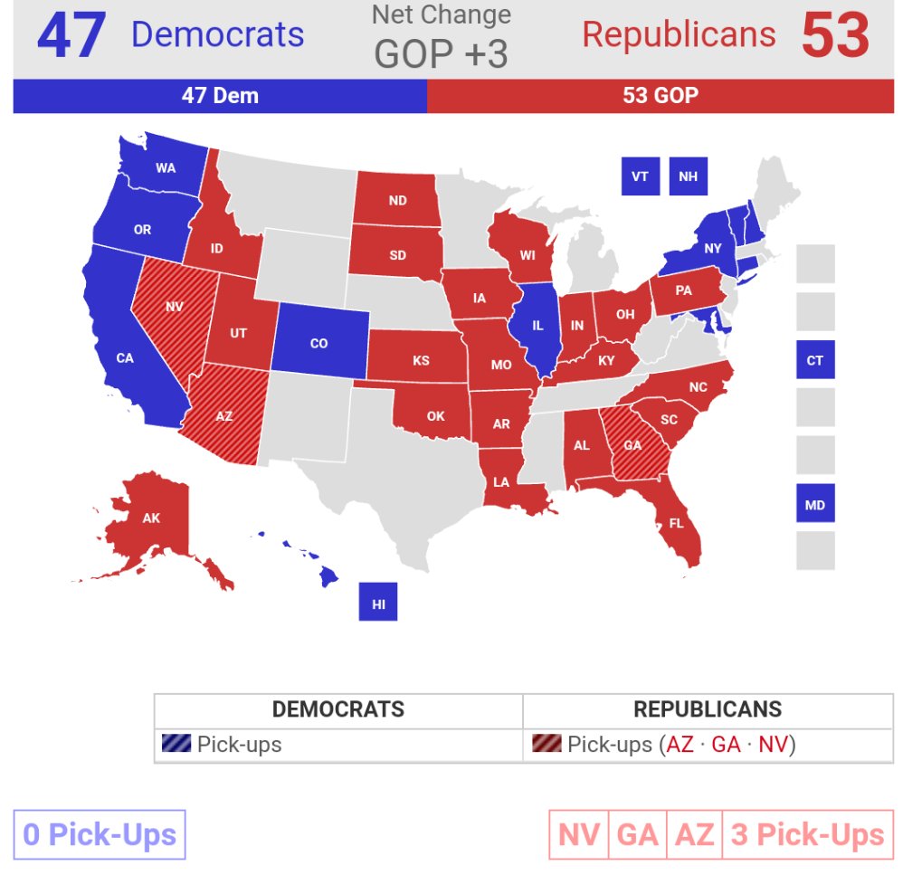 Election Betting Odds on Twitter "Midterms 2022 update. Comparison of
