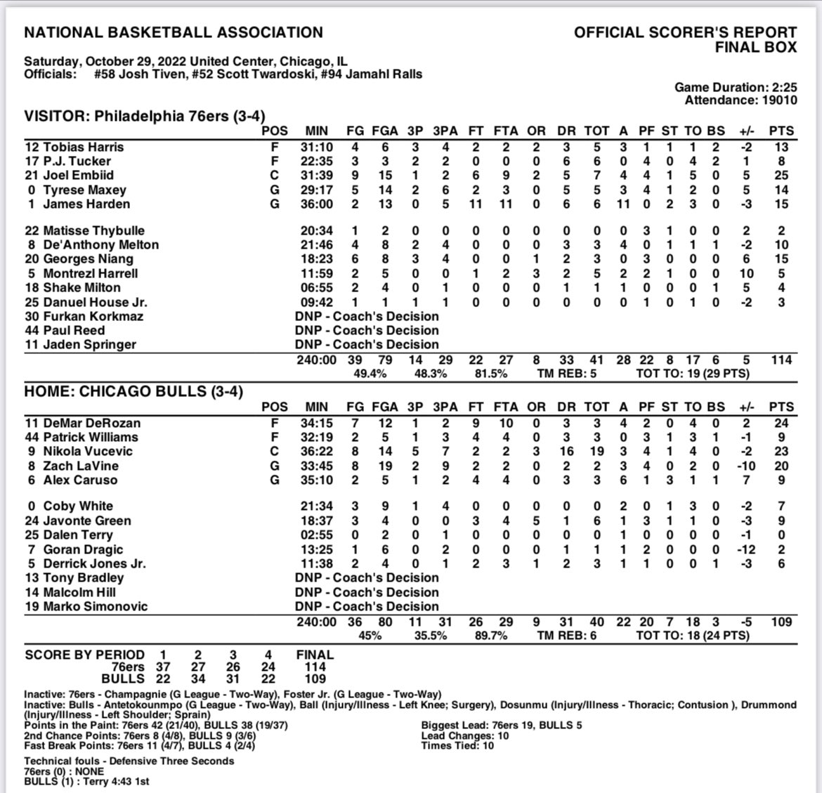 #Sixers vs. #Bulls box