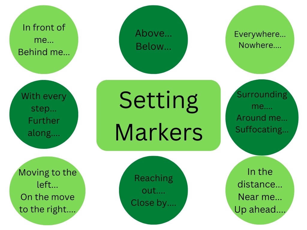 Ameenamahetar1's tweet photo. A muse on transitional sentence starters in creative writing...lots and lots of inspo from @mrsmacteach33 @Xris32 @Mathew_Lynch44 @Team_English1 and many, many more.... https://t.co/En2NI20gz0