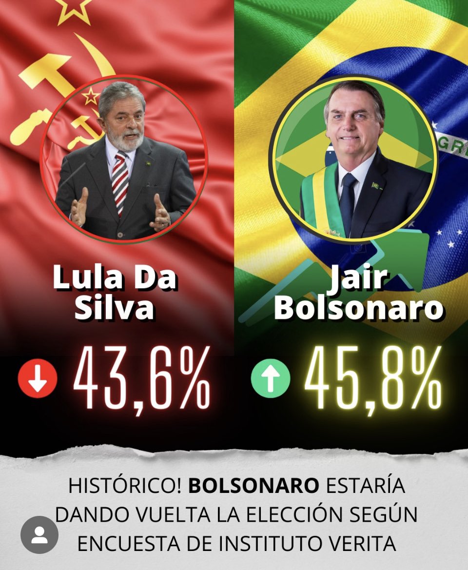 romidiezok's tweet image. Primeros resultados de boca de urna ! Este resultado es crucial para el continente y para nuestra economía ! Todos con Bolsonaro ! VLLC !