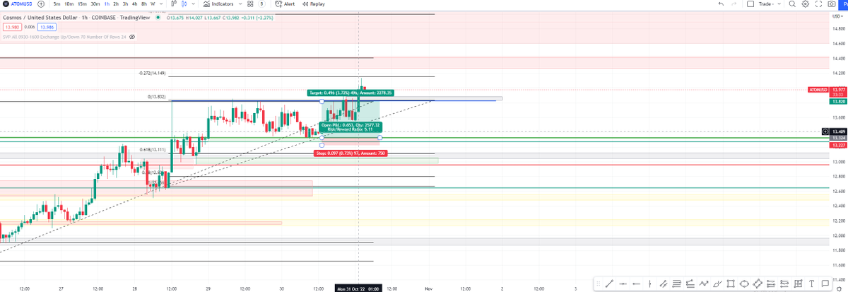 Bitcoin Data Analysis tweet media