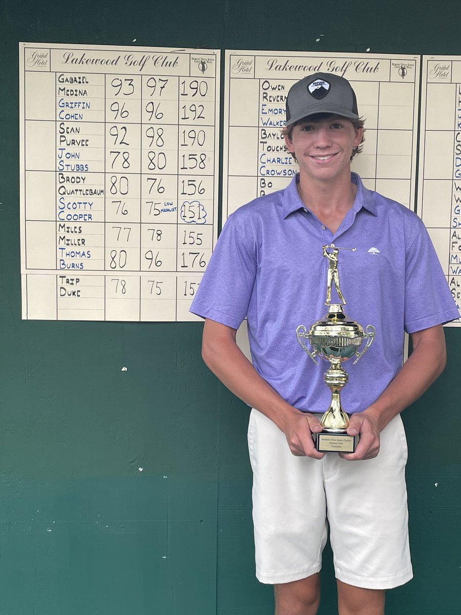 ssjrclassics's tweet photo. Scotty Cooper goes 76-75 on the weekend at the Lakewood Club to win the Alabama Championship for the Boys 16-18 🏆 @juniorgolfhub https://t.co/B0XA9ZrfMk