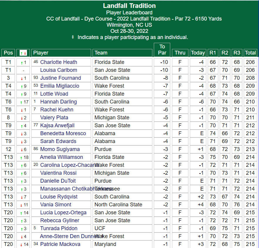 Landfall Tradition tweet media