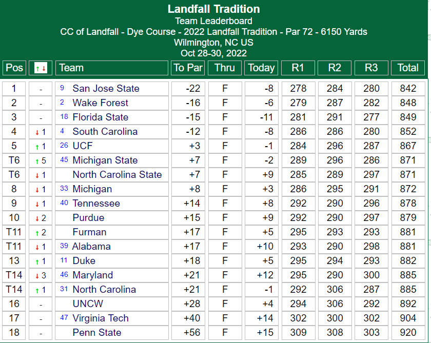 Landfall Tradition tweet media
