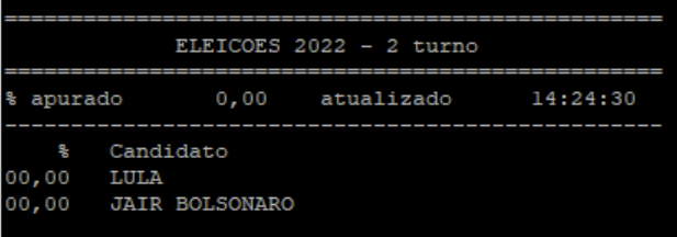 begnini's tweet photo. Para acompanhar o resultado das eleicoes pra presidente do Brasil via shell - https://t.co/FCFcjZENwb

melhor com watch -n 10 ./eleicoes-jq.sh https://t.co/r1ixbTMJE8
