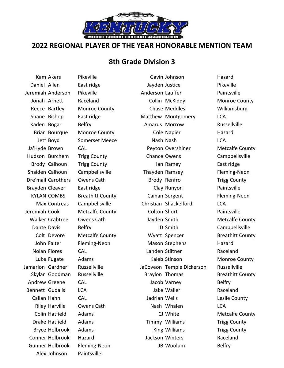 Coco_Darden15's tweet photo. Congratulations to the 4 players from Russellville on this Honorable Mention Team: Jamarion, Amarus, Skylar, and JaCoveon! #PantherPride 🖤📈 @rvkathletics https://t.co/ts9xoE5pKH