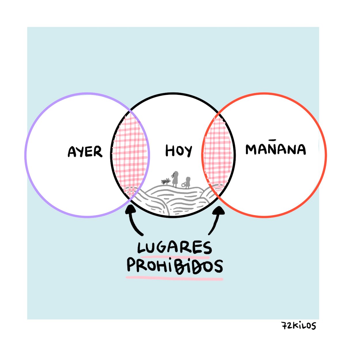 72kilos's tweet photo. Lugares prohibidos. https://t.co/ayAtWO2XgX