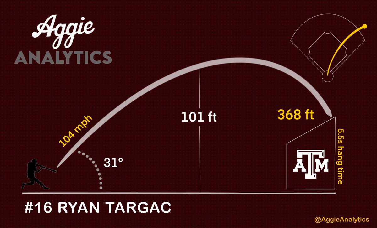 See ya! @RyanTargac 💣