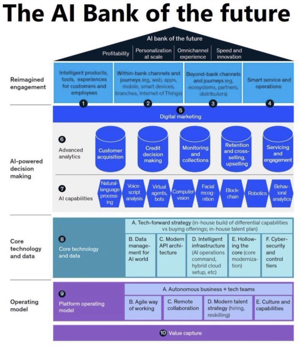 algogg44's tweet image. #AI