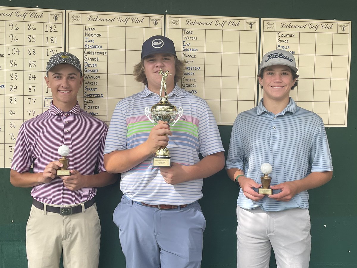 ssjrclassics's tweet photo. Eli Kensey goes low in the final round, shooting a 5-under 67 and wins the Alabama Championship for the Boys 14-15 🏆

Buddy Fleming secured second and Paul Ancona rounds out the top-3 this weekend at the Lakewood Club! @juniorgolfhub https://t.co/xd60QrOMSx