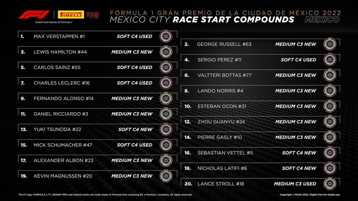 These are the tyres the #Fit4F1 drivers have selected to start the #MexicoGP with. It’s time to go racing… #F1 #Formula1 #Pirelli #Pirelli150 @F1