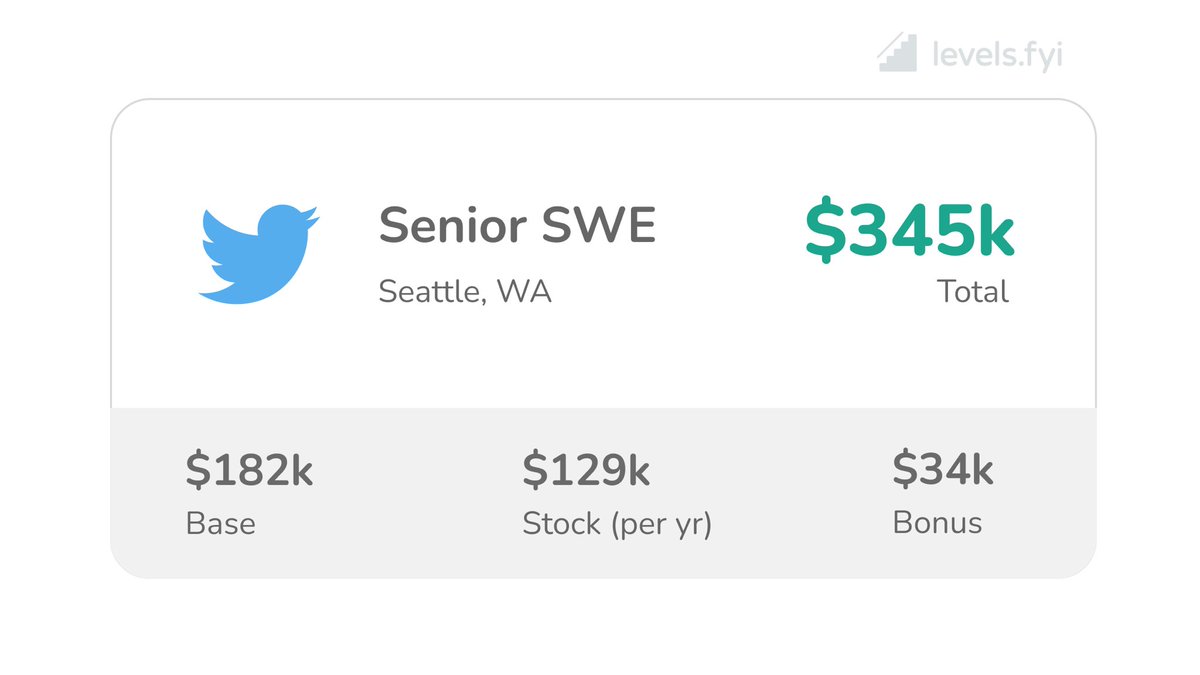 Levels.fyi (@Levelsfyi) / Twitter