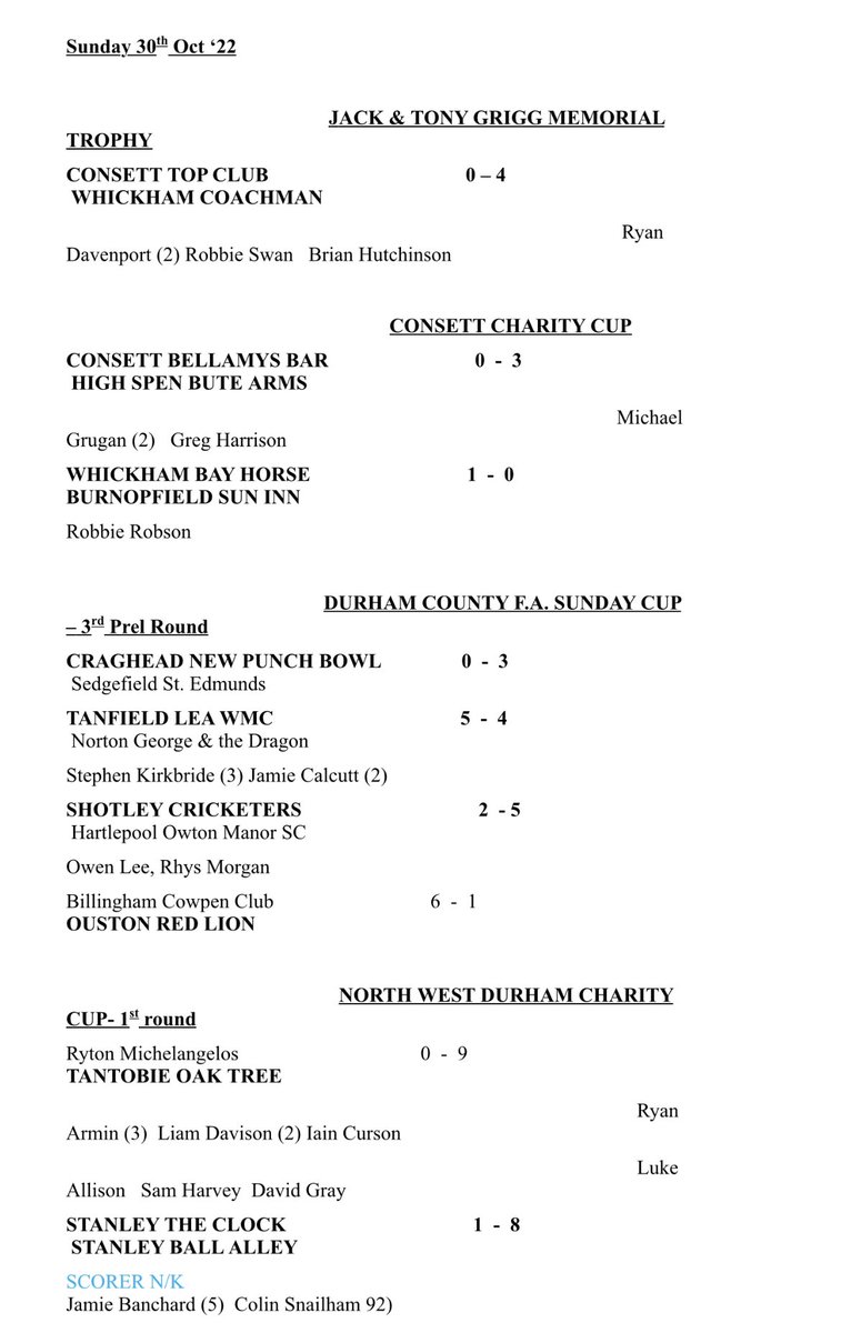 Consett & District Sunday League tweet media
