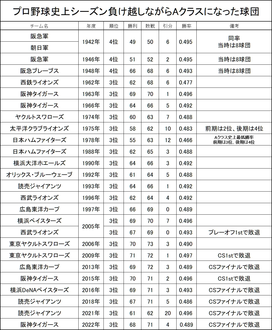 プロ 野球 シーズン