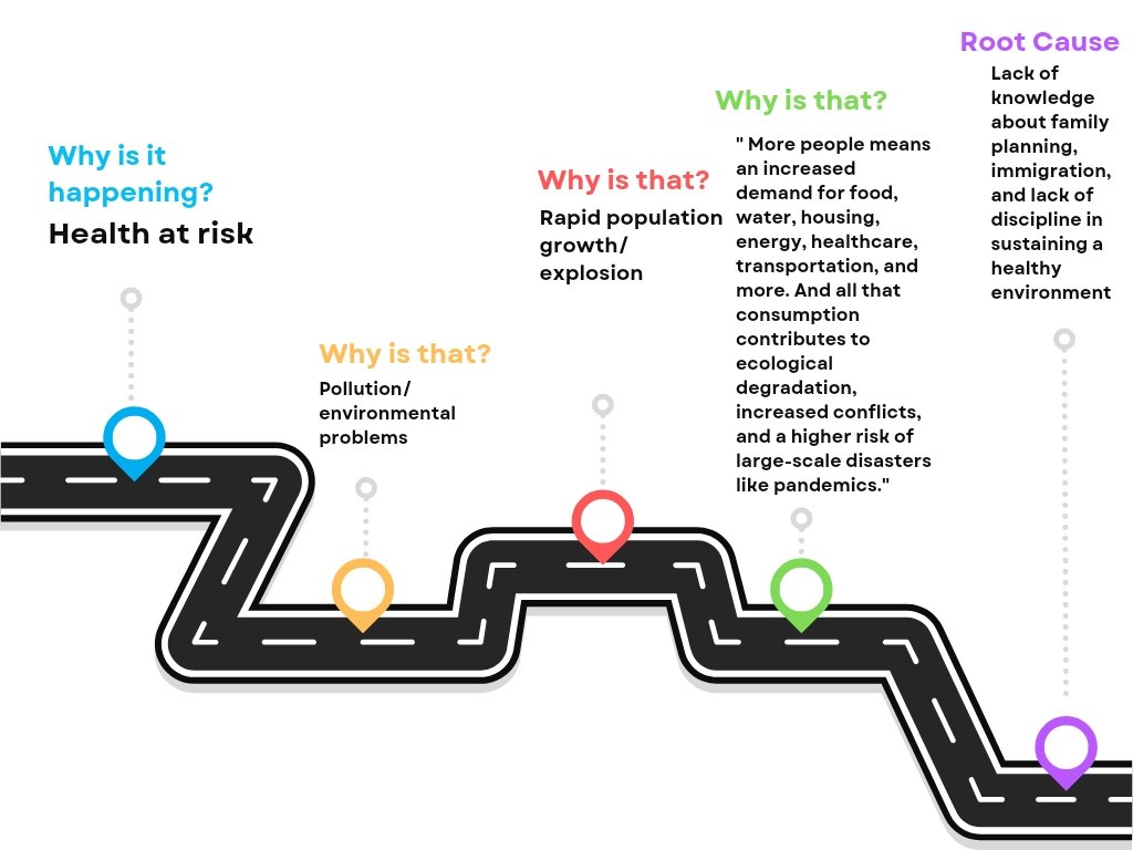 gmbugay's tweet photo. ROOT CAUSE ANALYSIS
Bugay, Geneva M.
BSN 2A / GEC_CNM 6 https://t.co/LQgla4LfbP