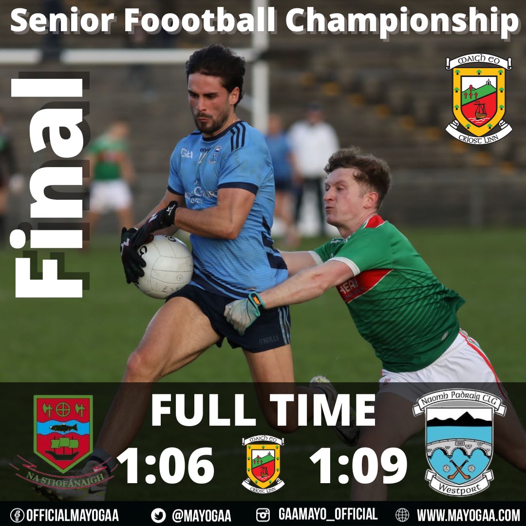 Full time in the Connacht Gold SFC Final from <a href="/HastMacHalePark/">Hastings Insurance MacHale Park</a> ⬇️⬇️

Congratulations to <a href="/westportgaa/">Westport GAA</a> 🏆