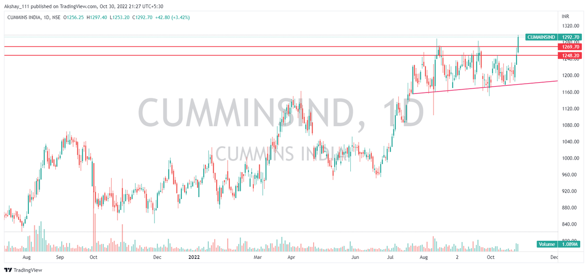 AkshayGhodake11's tweet photo. #StocksToBuy #BREAKOUTSTOCKS #StocksInFocus #stockstowatch #breaoutsooncandidate #Potentialbreakouts
#ASTRAZEN
#CUMMINS
#LT
#RAILTEL https://t.co/S7owWtQTXo